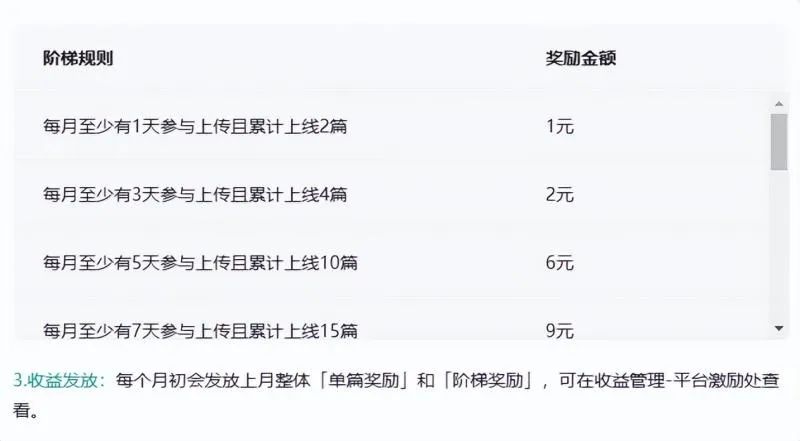 图片[1]昊趣阁资源网百度搬砖项目：前期努力搬砖，后期每日躺赚100+昊趣阁资源网昊趣阁资源网