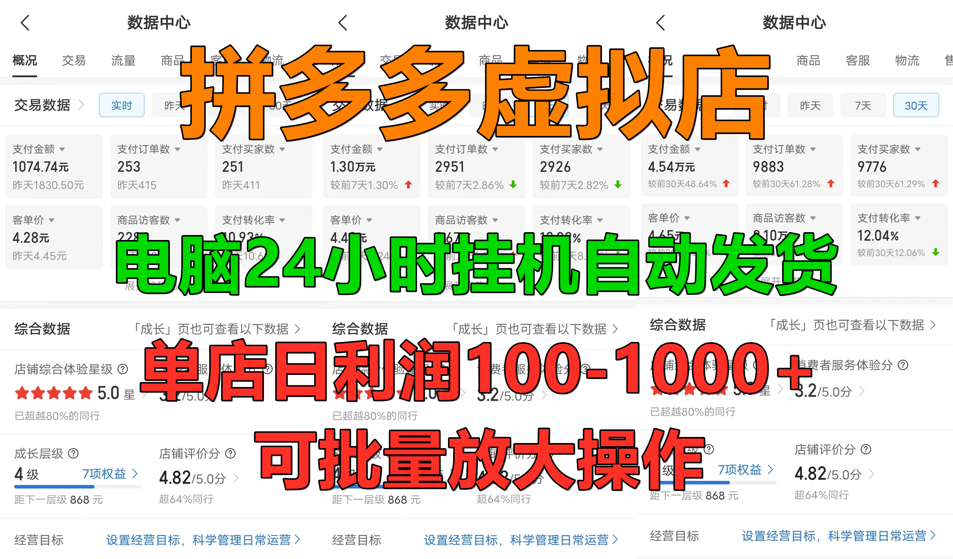 拼多多虚拟店,单店日利润100-1000+,电脑挂机自动发货,可批量放大操作,长久稳定新手首选项目昊趣阁资源网昊趣阁资源网