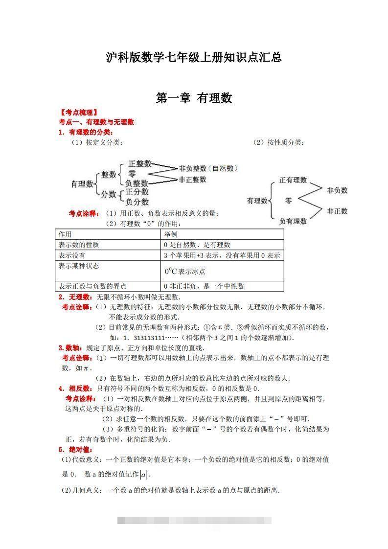 沪科版数学七年级上册知识点汇总昊趣阁资源网昊趣阁资源网