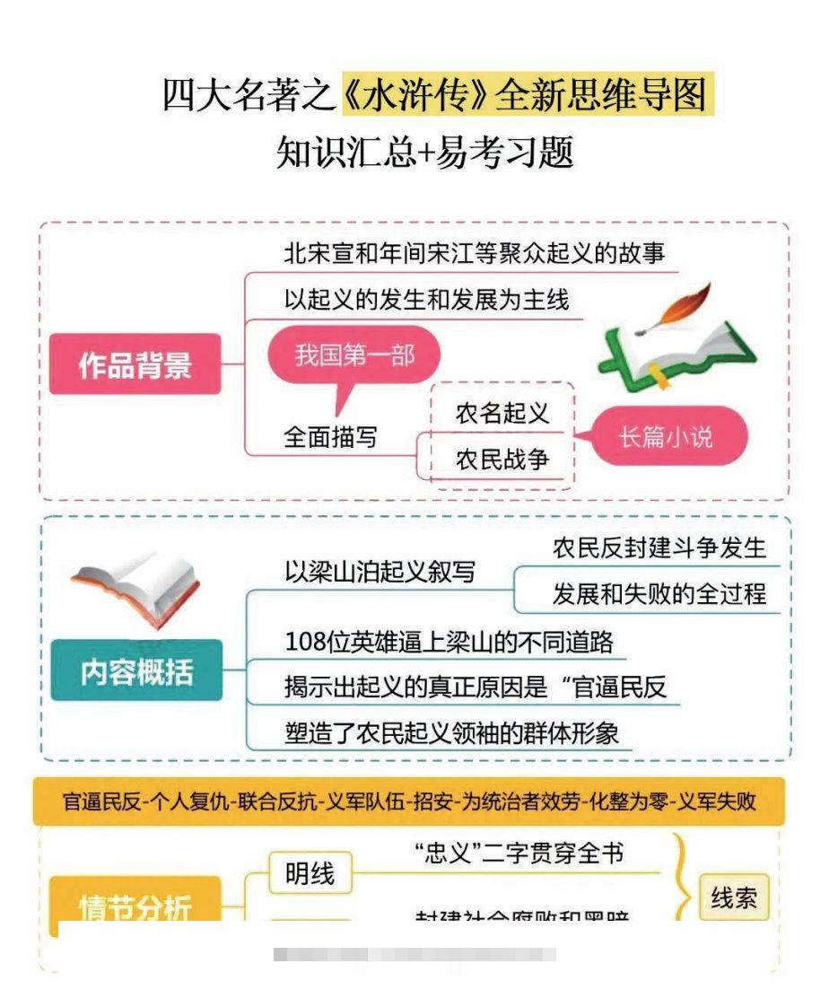 四大名著之《水浒传》思维导图+知识点汇总+必练习题(2)昊趣阁资源网昊趣阁资源网