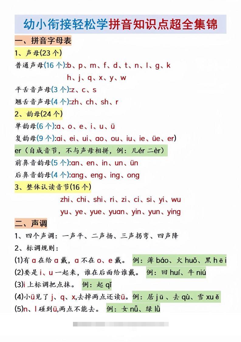 幼小衔接拼音知识点集锦昊趣阁资源网昊趣阁资源网