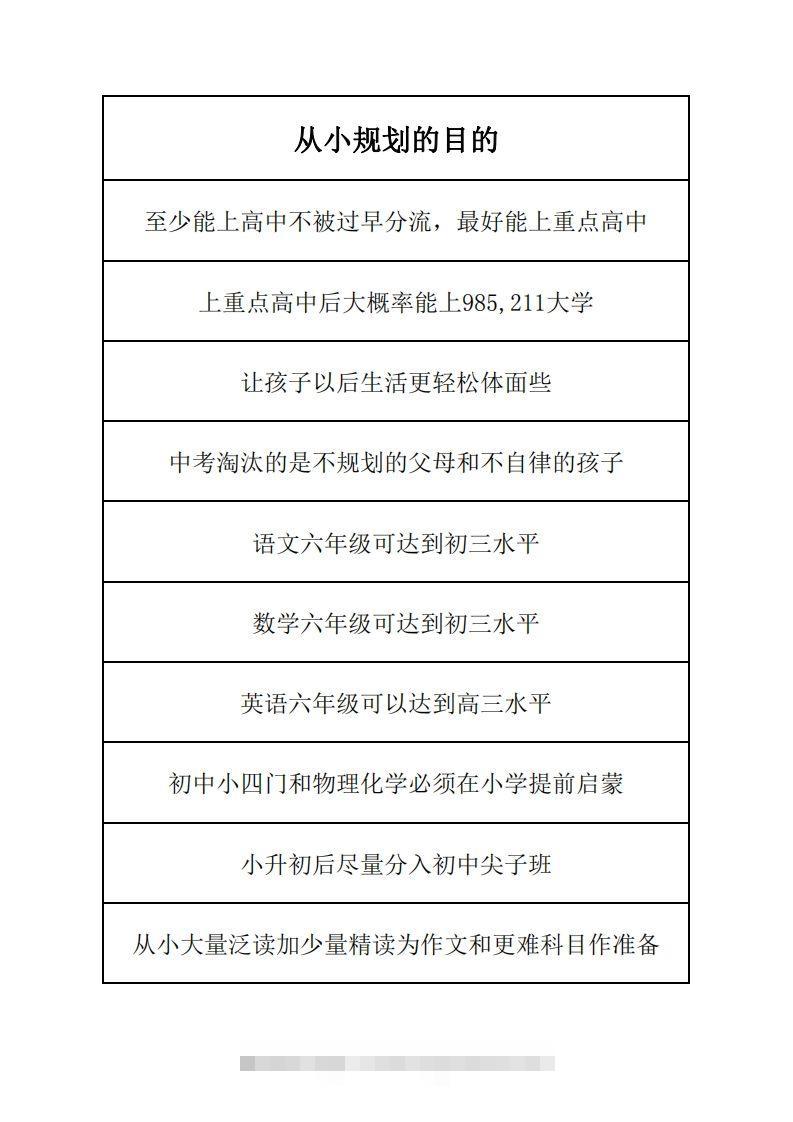 学习规划完整版昊趣阁资源网昊趣阁资源网