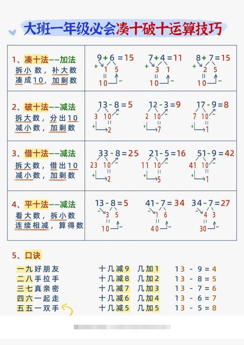 【数学】幼小衔接减十破十平十法加减运算昊趣阁资源网昊趣阁资源网