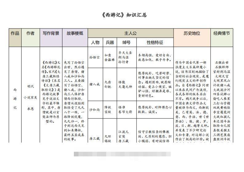 《西游记》知识汇总昊趣阁资源网昊趣阁资源网