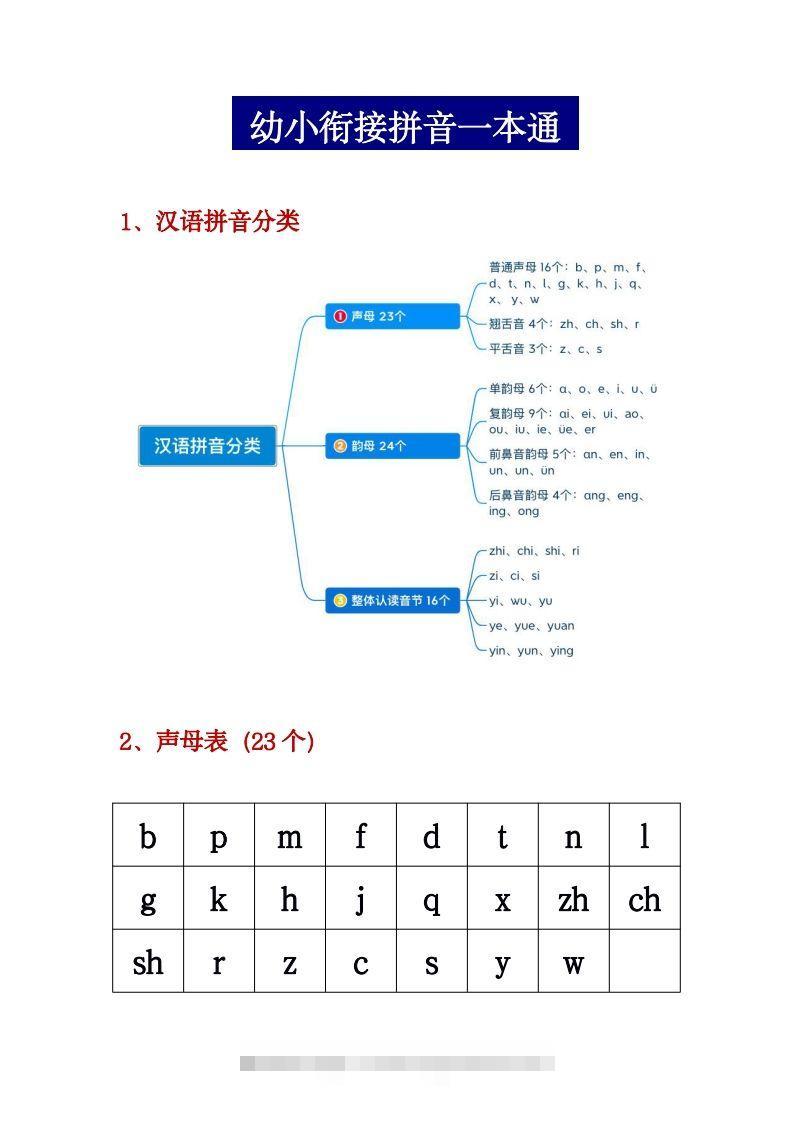 【拼音】幼小衔接拼音一本通PDF(3)昊趣阁资源网昊趣阁资源网
