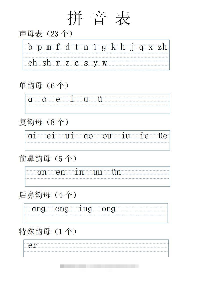 【拼音】拼音表全(1)昊趣阁资源网昊趣阁资源网