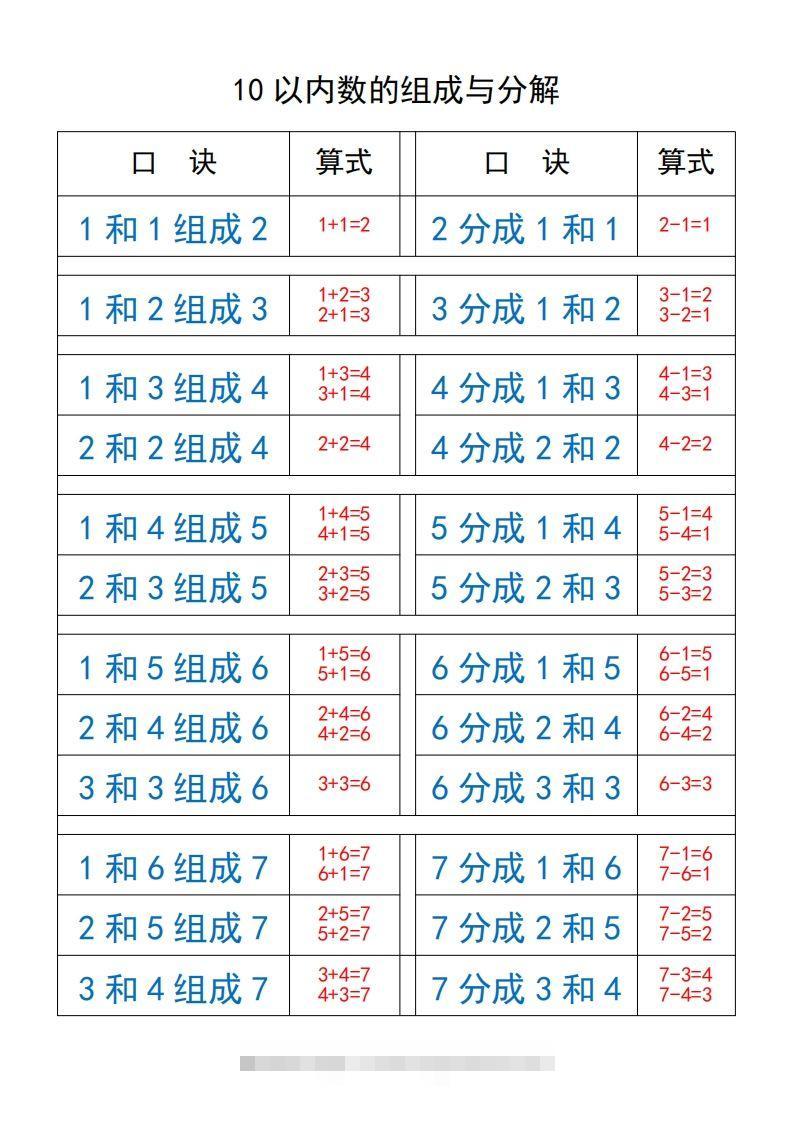 【数学】打印_10以内数的组成与分解昊趣阁资源网昊趣阁资源网
