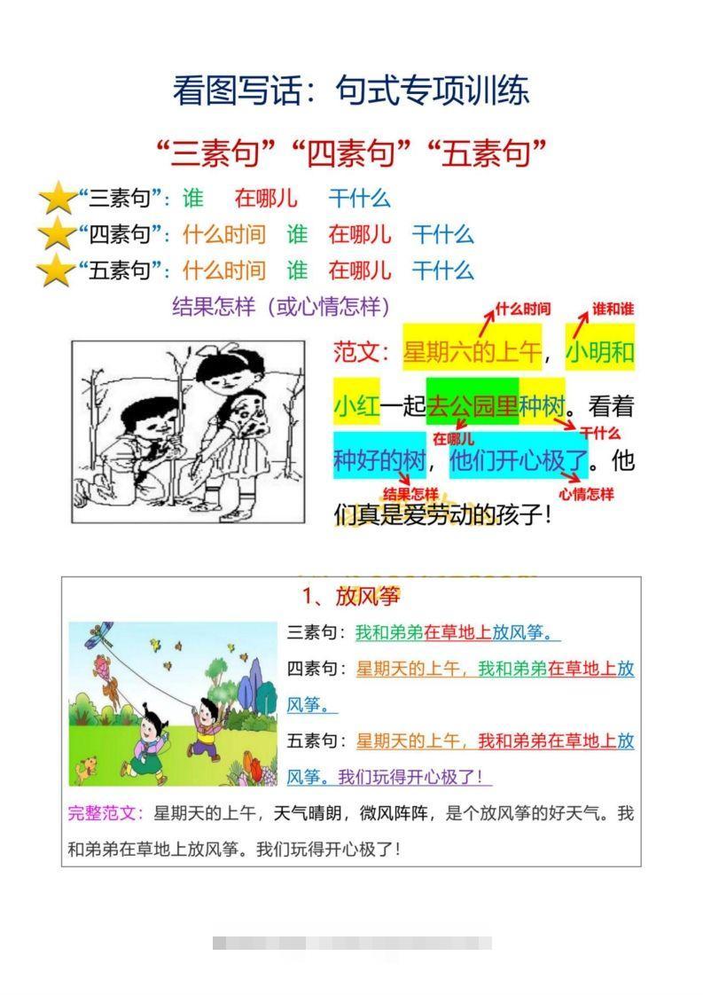 15_【看图写话】句式专项训练昊趣阁资源网昊趣阁资源网