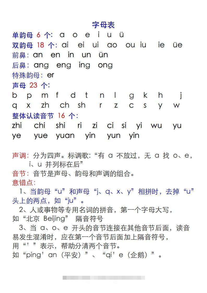 【拼音】拼音表与拼音拼读大全(1)昊趣阁资源网昊趣阁资源网