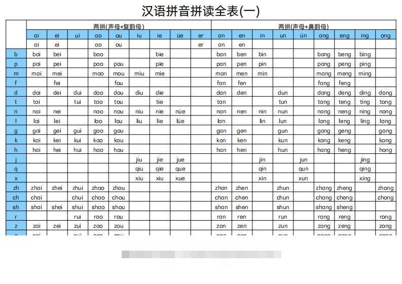 汉语拼音拼读全表昊趣阁资源网昊趣阁资源网
