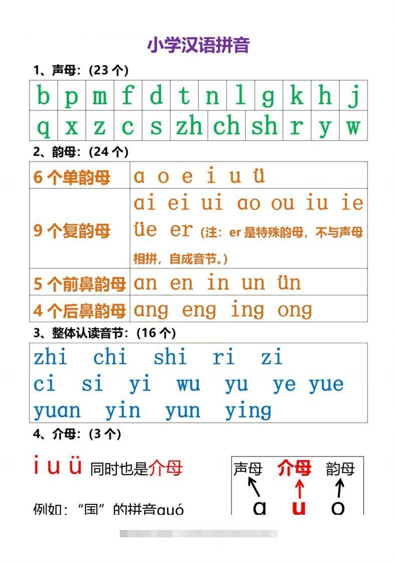 【拼音】小学汉语拼音知识点昊趣阁资源网昊趣阁资源网
