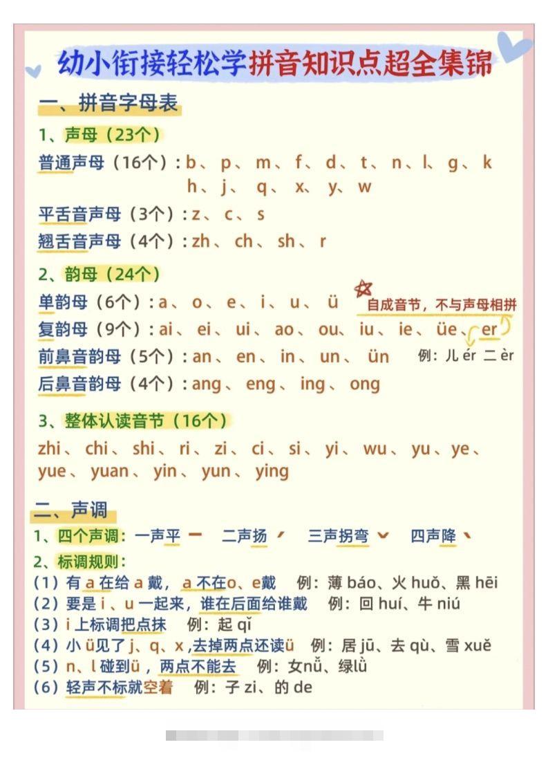 【拼音】幼小衔接拼音知识点超全锦集昊趣阁资源网昊趣阁资源网