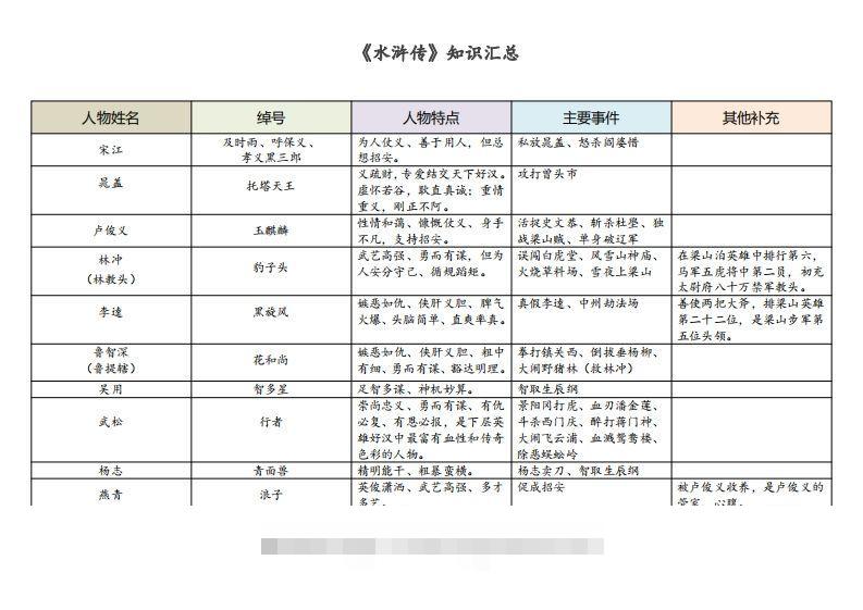 《水浒传》知识汇总昊趣阁资源网昊趣阁资源网