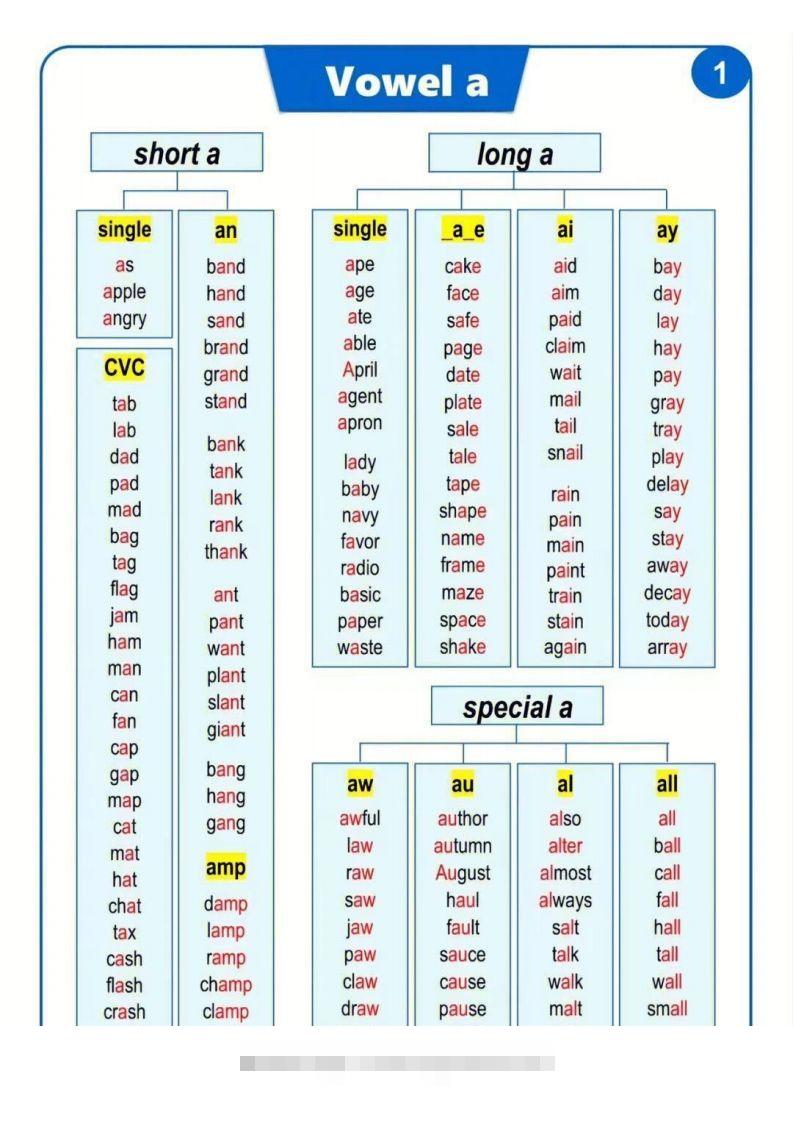 【自然拼读】汇总表（挂图）昊趣阁资源网昊趣阁资源网