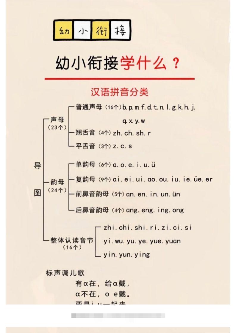 幼小衔接学什么？昊趣阁资源网昊趣阁资源网