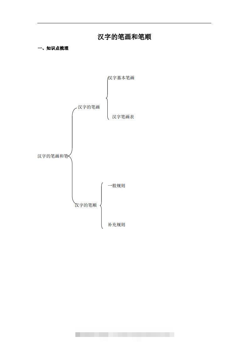 拼音识字1本通-汉字的笔画和笔顺昊趣阁资源网昊趣阁资源网