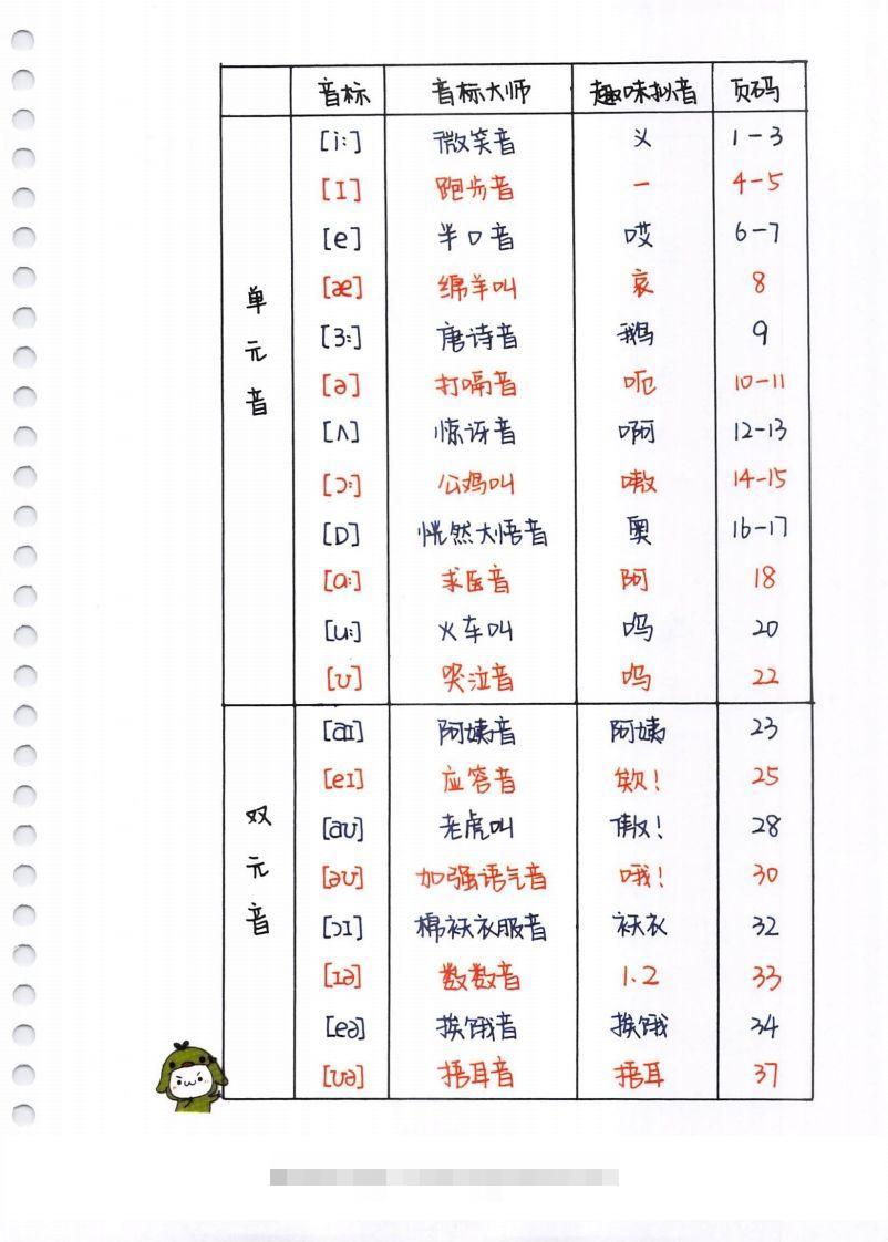 【自然拼读】超清版音标昊趣阁资源网昊趣阁资源网