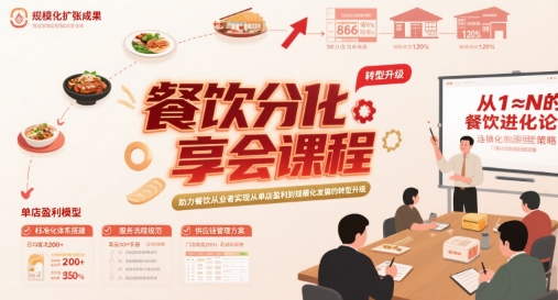 餐饮分享会课程,助力餐饮从业者实现从单店盈利到规模化发展的转型升级昊趣阁资源网昊趣阁资源网