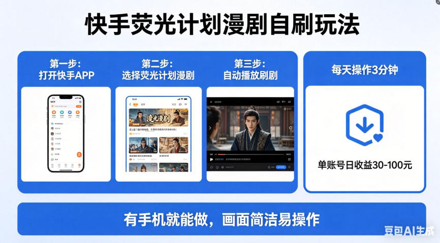 快手荧光计划漫剧自刷玩法，每天几十上百不是问题，有手机就能做【揭秘】昊趣阁资源网昊趣阁资源网