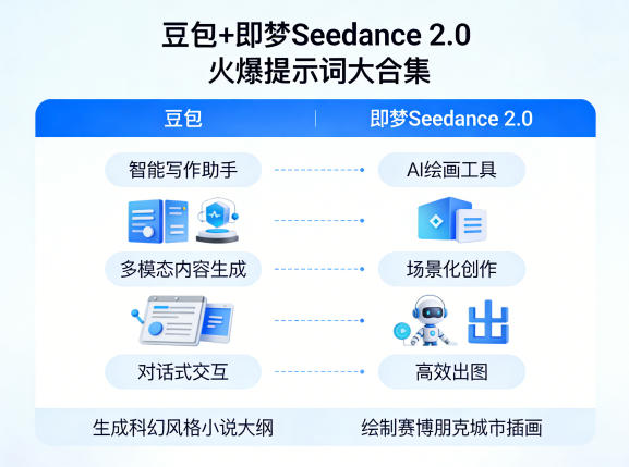豆包+即梦Seedance 2.0，市面上卖的比较火爆的提示词大合集昊趣阁资源网昊趣阁资源网