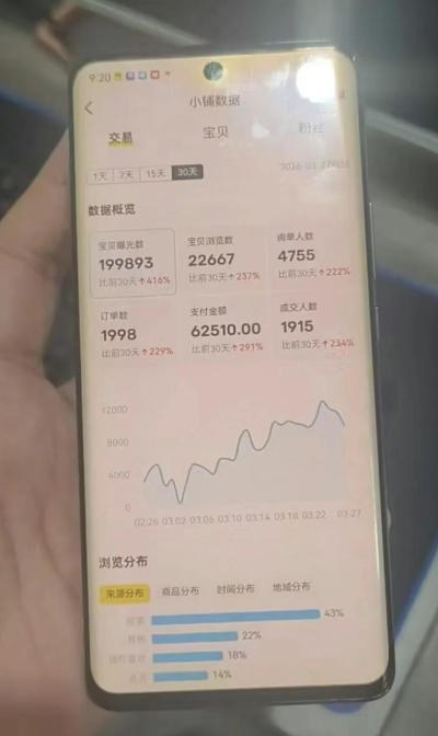 闲鱼超级擦亮科学0-1玩法，从上品，测试，干预，优化，到付费放大的整个流程昊趣阁资源网昊趣阁资源网
