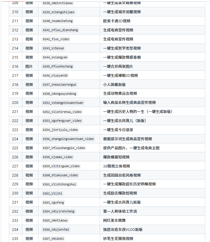 全网首发!好用的coze工作流合集,做自媒体必备工作流。昊趣阁资源网昊趣阁资源网