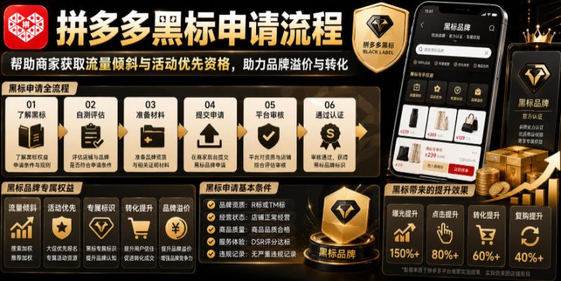 拼多多黑标申请流程，帮助商家获取流量倾斜与活动优先资格，助力品牌溢价与转化昊趣阁资源网昊趣阁资源网