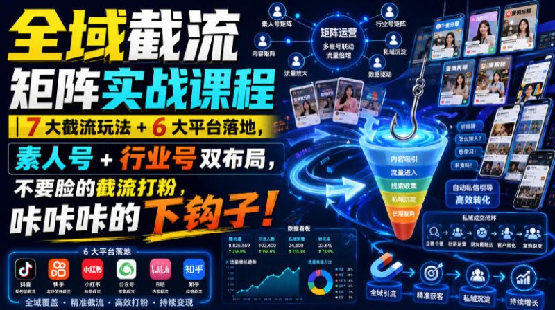 全域截流矩阵实战课程|7大截流玩法+6大平台落地,素人号+行业号双布局,不要脸的截流打粉,咔咔咔的下钩子!昊趣阁资源网昊趣阁资源网