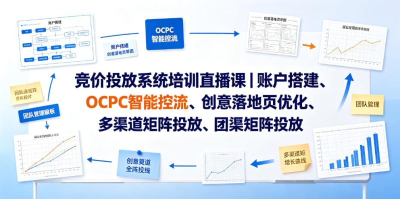 竞价投放系统培训直播课｜账户搭建、OCPC智能控流、创意落地页优化、多渠道矩阵投放、团队管理与副业变现全阶实战（更新0709）昊趣阁资源网昊趣阁资源网