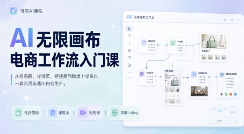 AI无限画布电商工作流入门课,从电商图片、详情页、带货视频到TK亚马逊产品上架模板实战,一套课程搞定昊趣阁资源网昊趣阁资源网